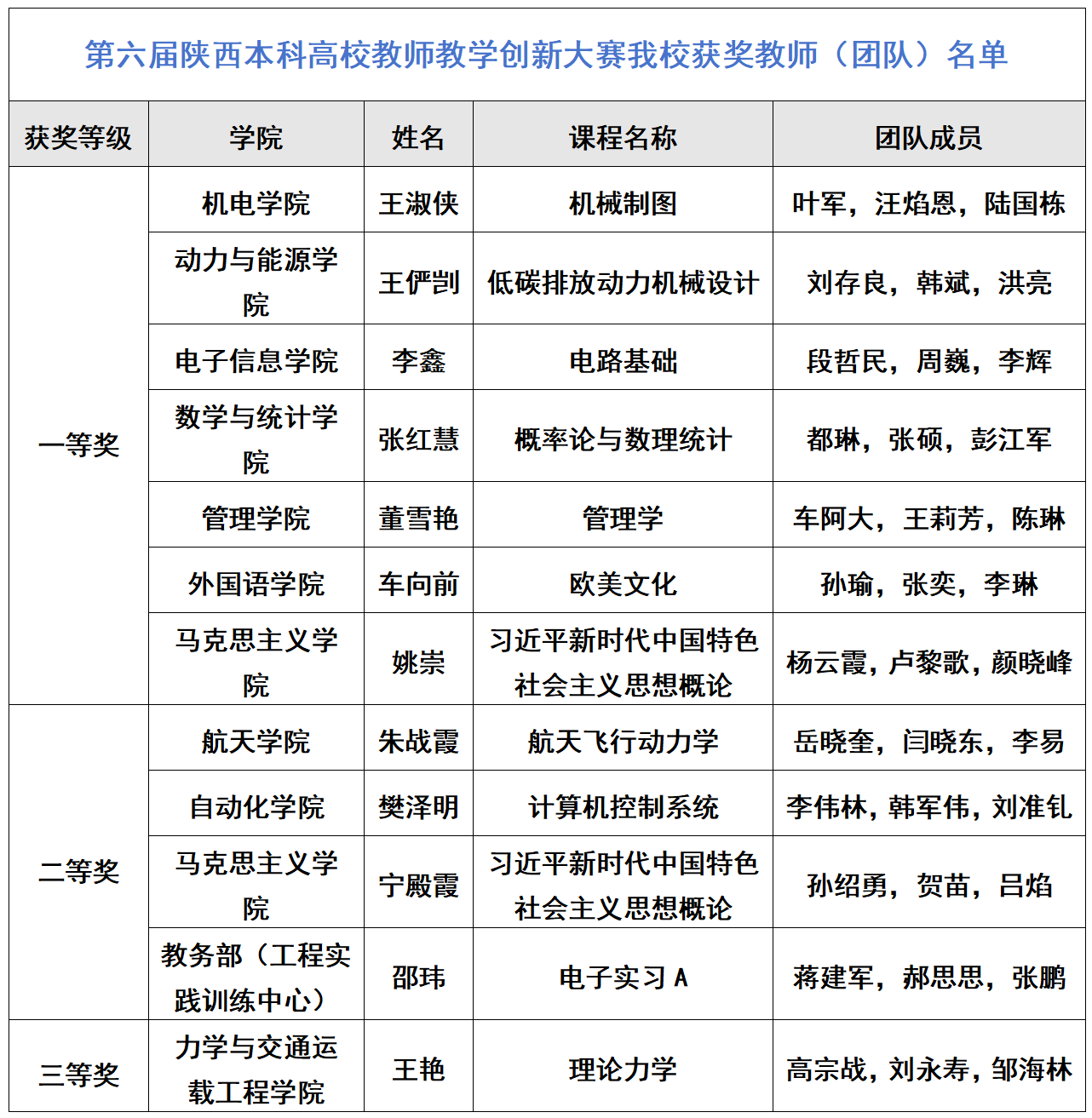 定稿新闻稿-beat365在第六届陕西本科高校教师教学创新大赛获得佳绩(1)_01.png 定稿新闻稿-beat365在第六届陕西本科高校教师教学创新大赛获得佳绩(1)_01.png