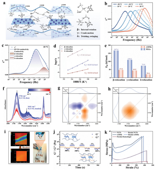 《Advanced Materials》发表航空学院苗应刚合作研究成果-20241225(1)1192.png 《Advanced Materials》发表航空学院苗应刚合作研究成果-20241225(1)1192.png